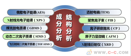 材料表面分析技术_失效分析 - 中国制造交易网